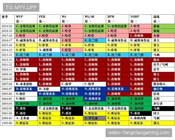 “数据暴政”？专栏作家评述：过度依赖高阶数据正在让篮球比赛的叙事变得枯燥